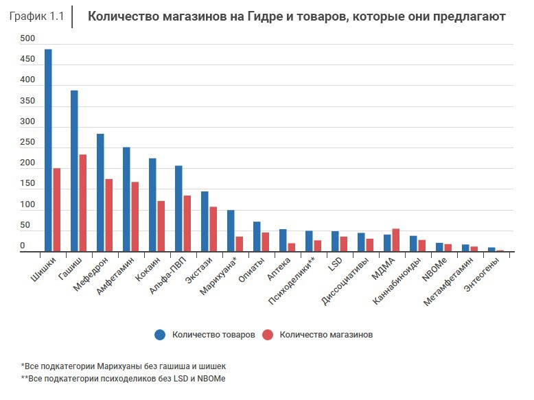 Кракен не грузит